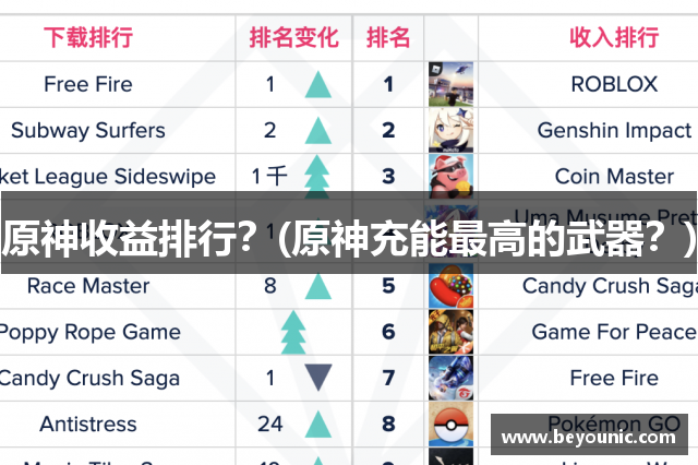 原神收益排行？(原神充能最高的武器？)